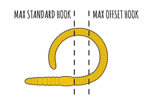 Propozycja zbrojenia przynety FLEX WORM max standard hook_max offset hook